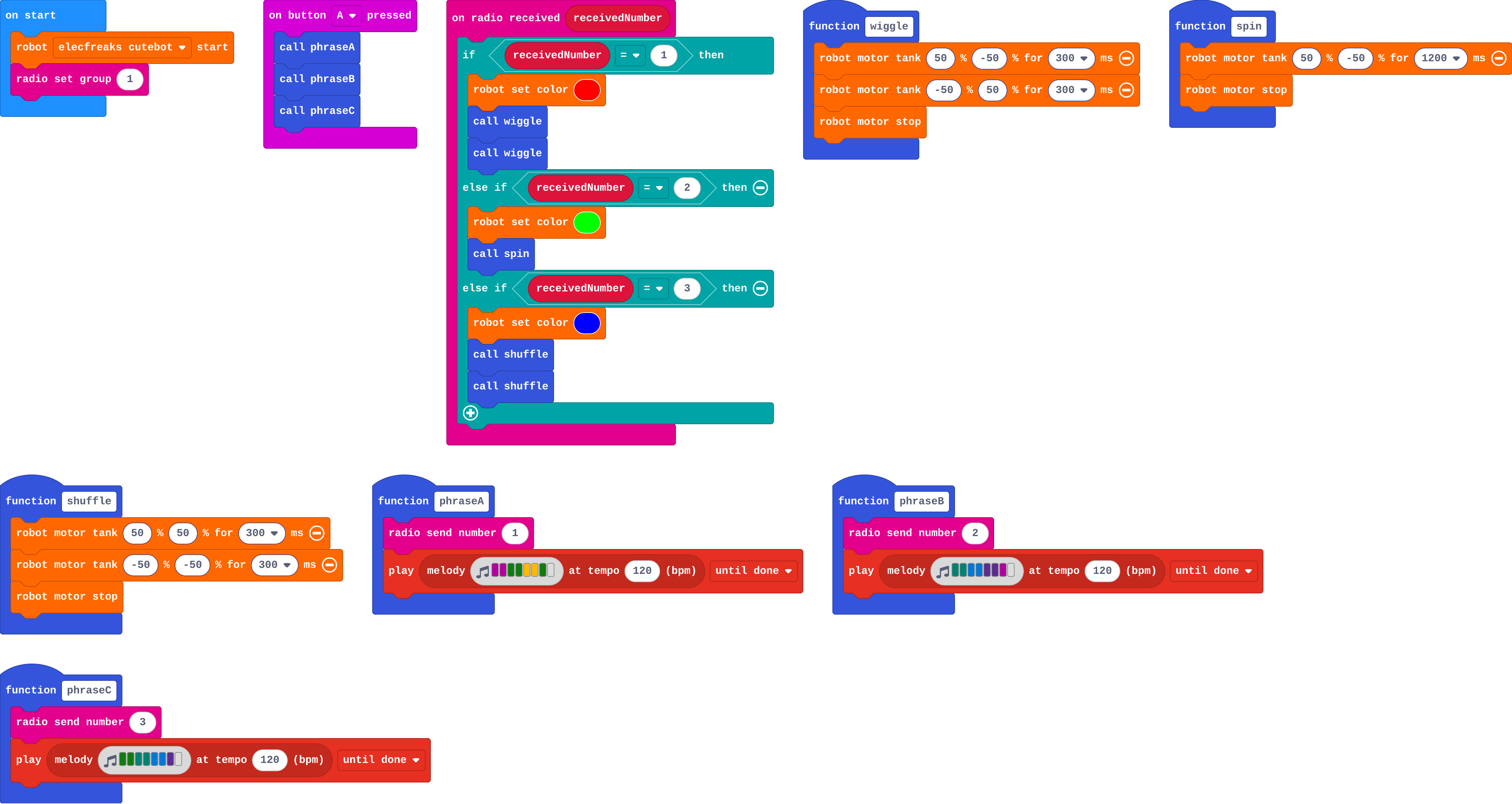 The program as blocks