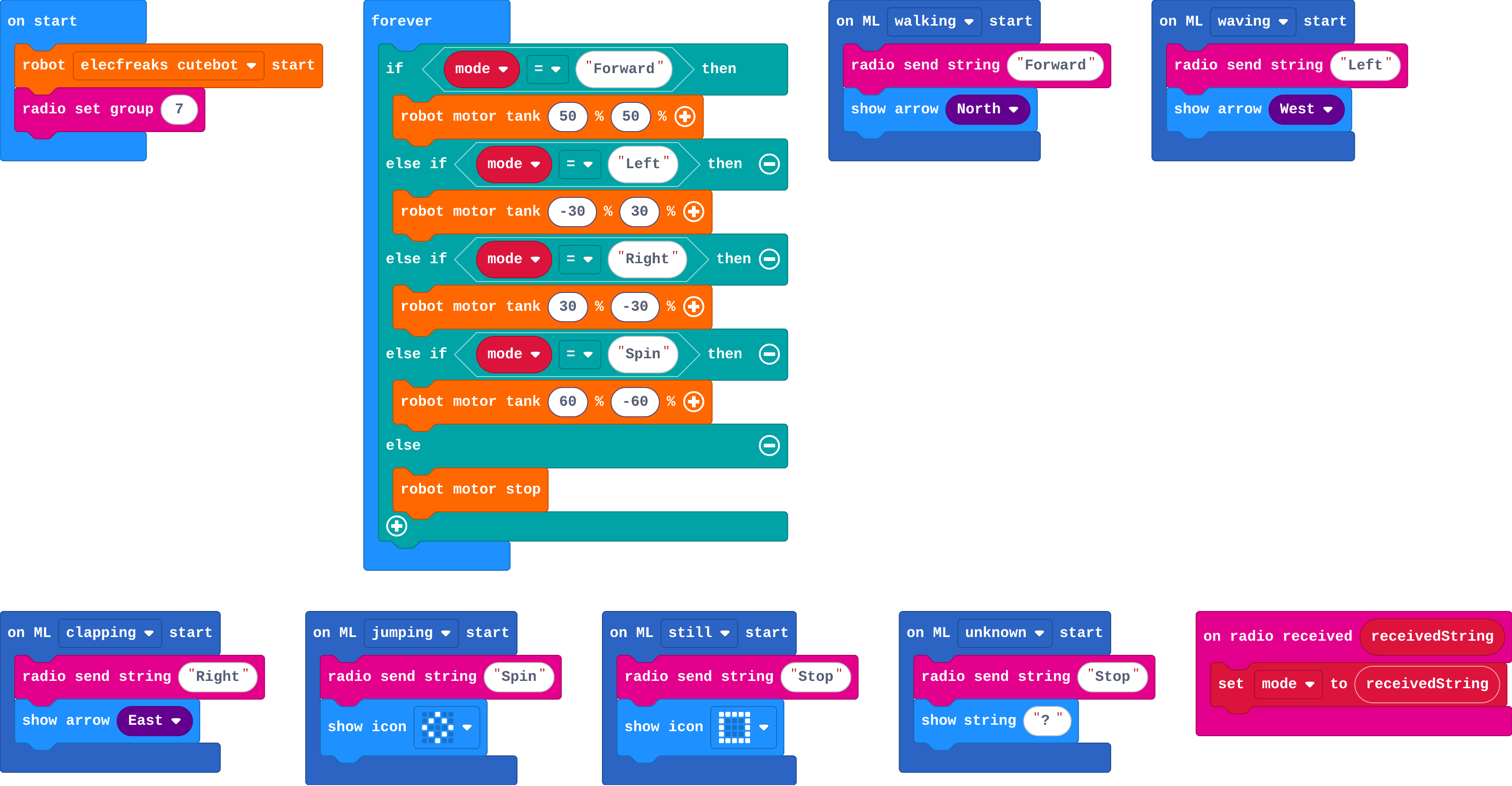 The program as blocks