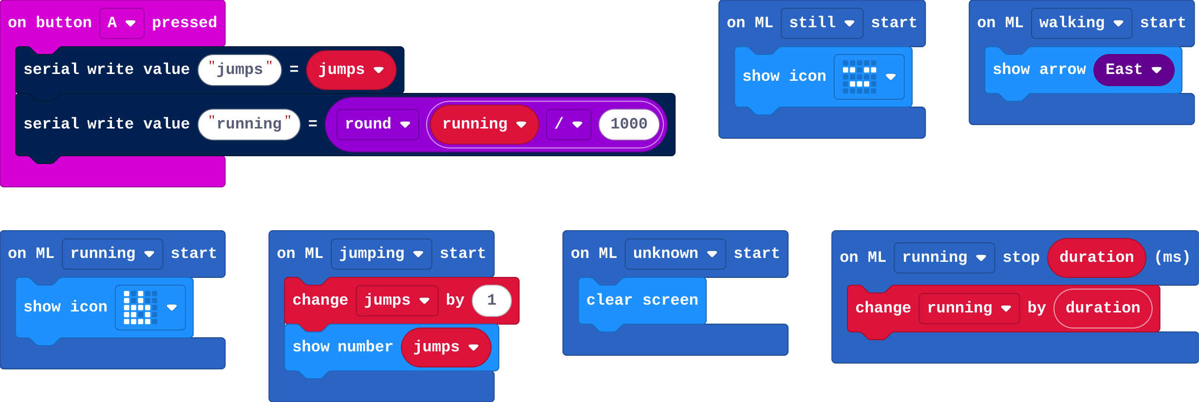 The program as blocks