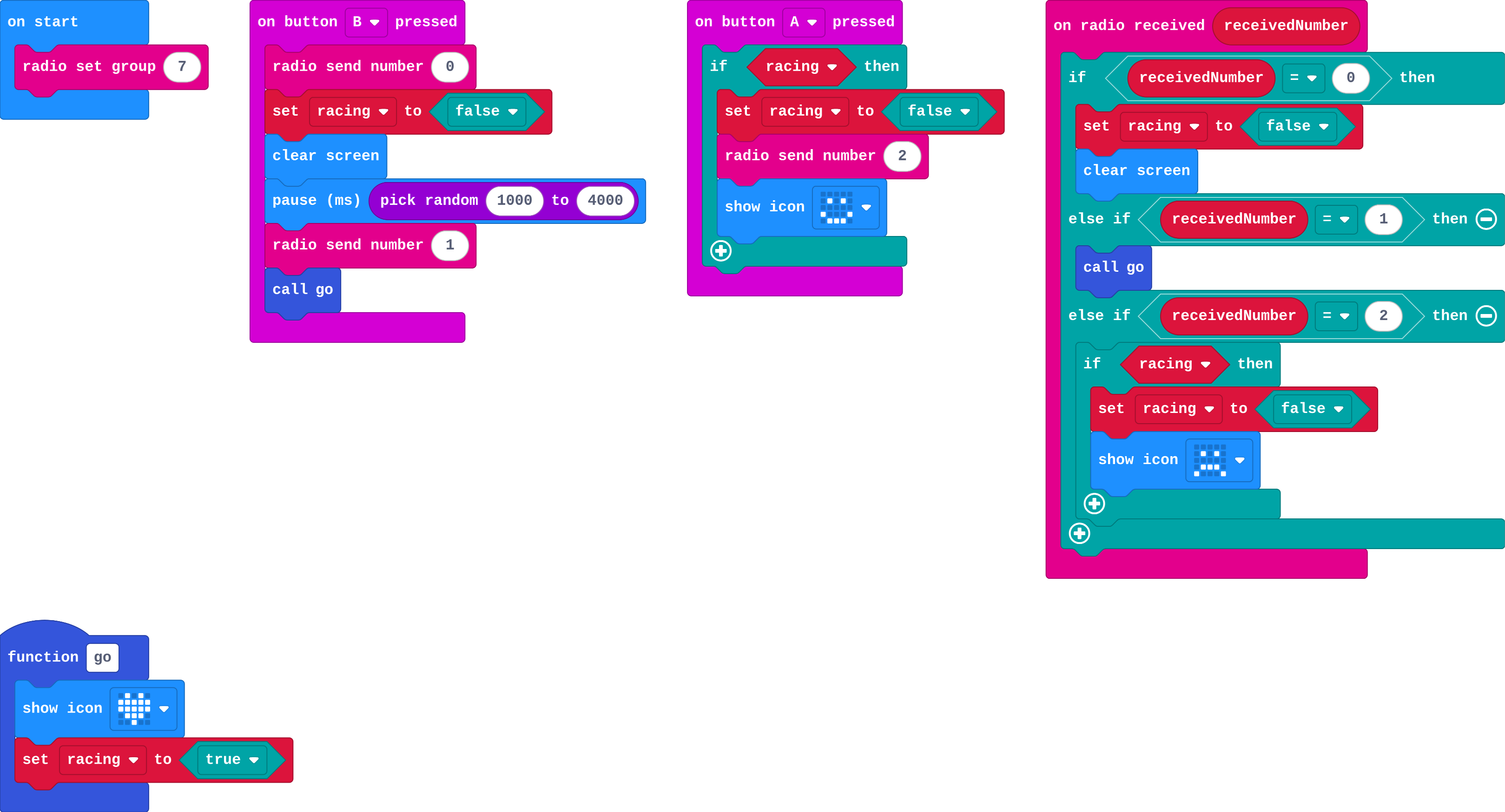 The program as blocks