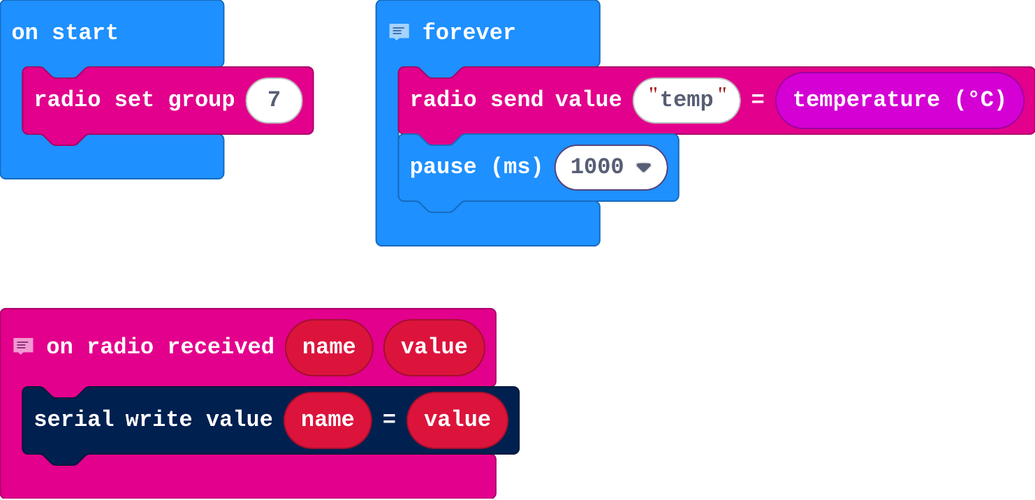 The program as blocks
