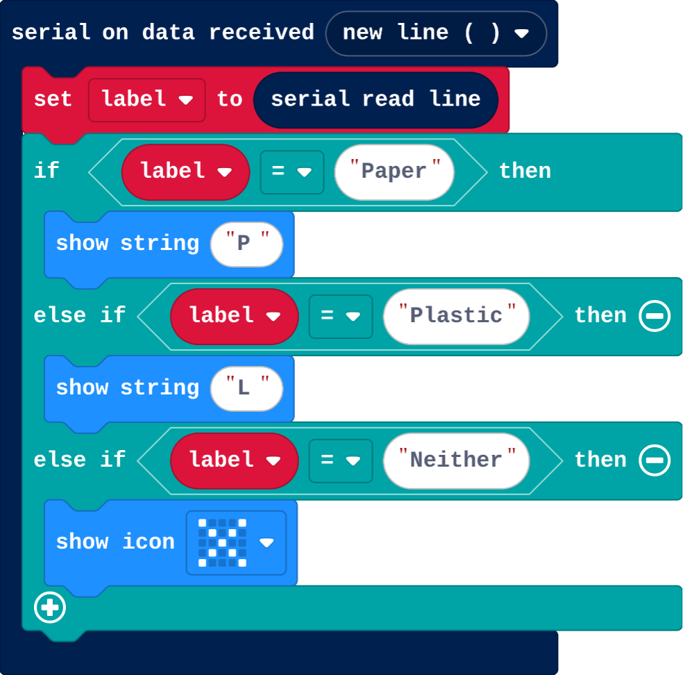 The program as blocks
