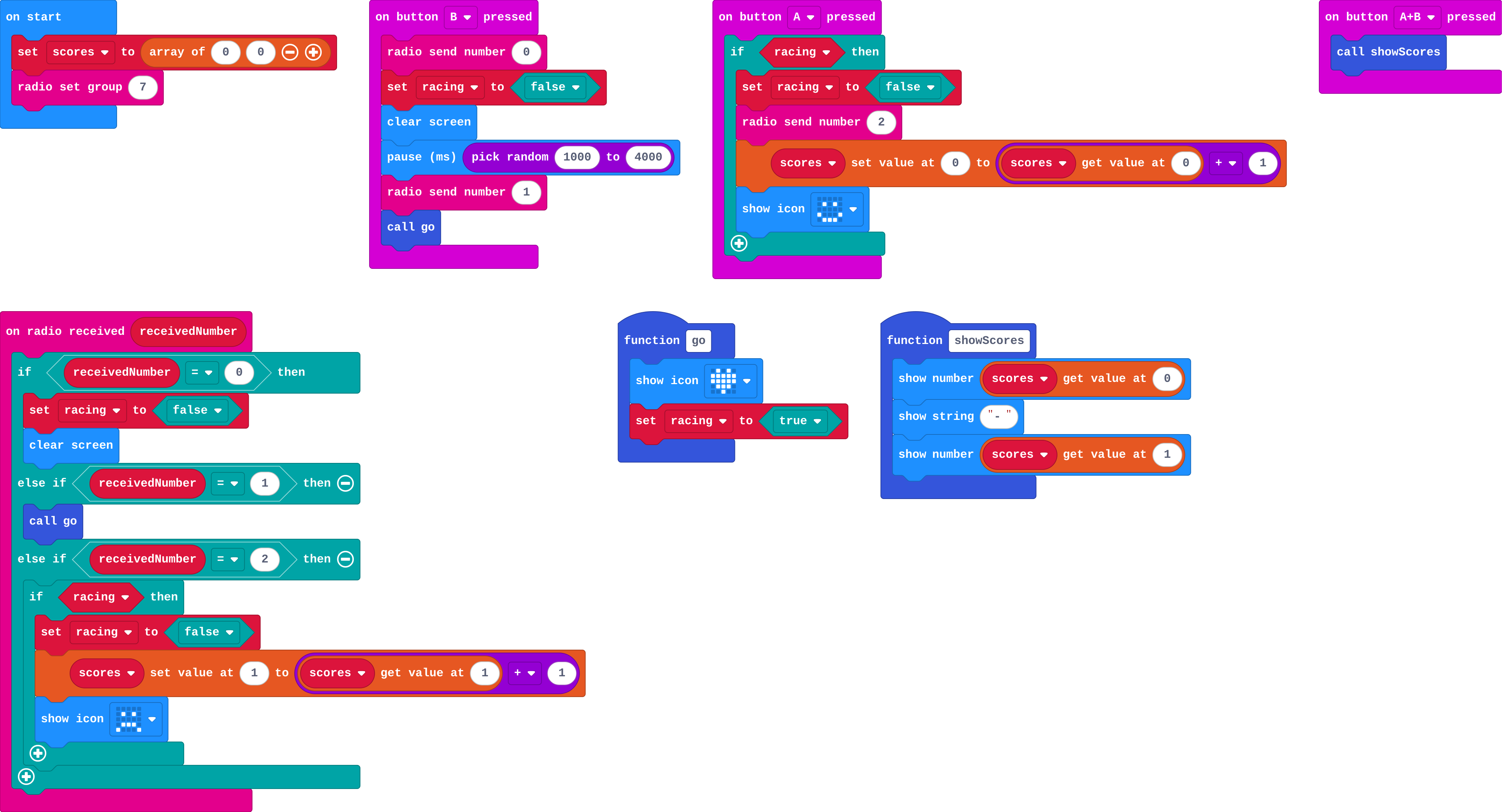 The program as blocks