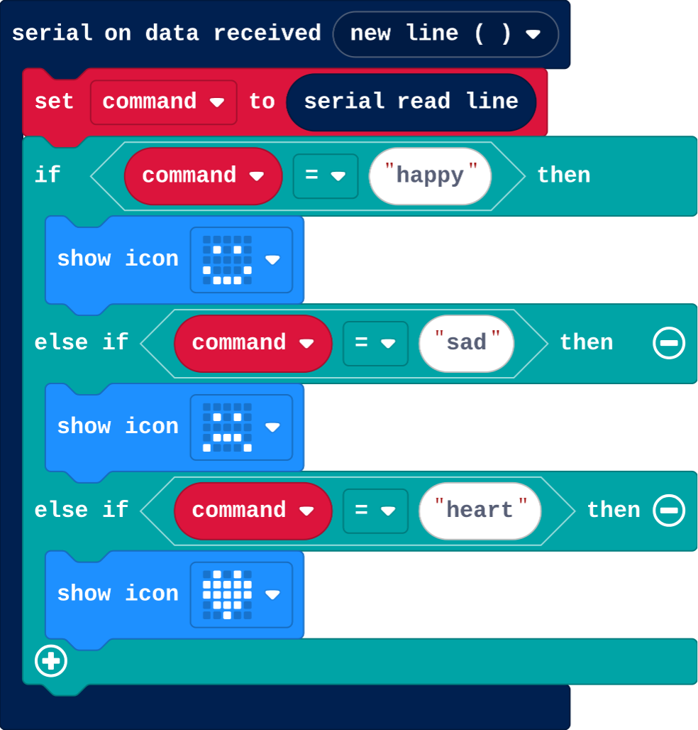 The program as blocks