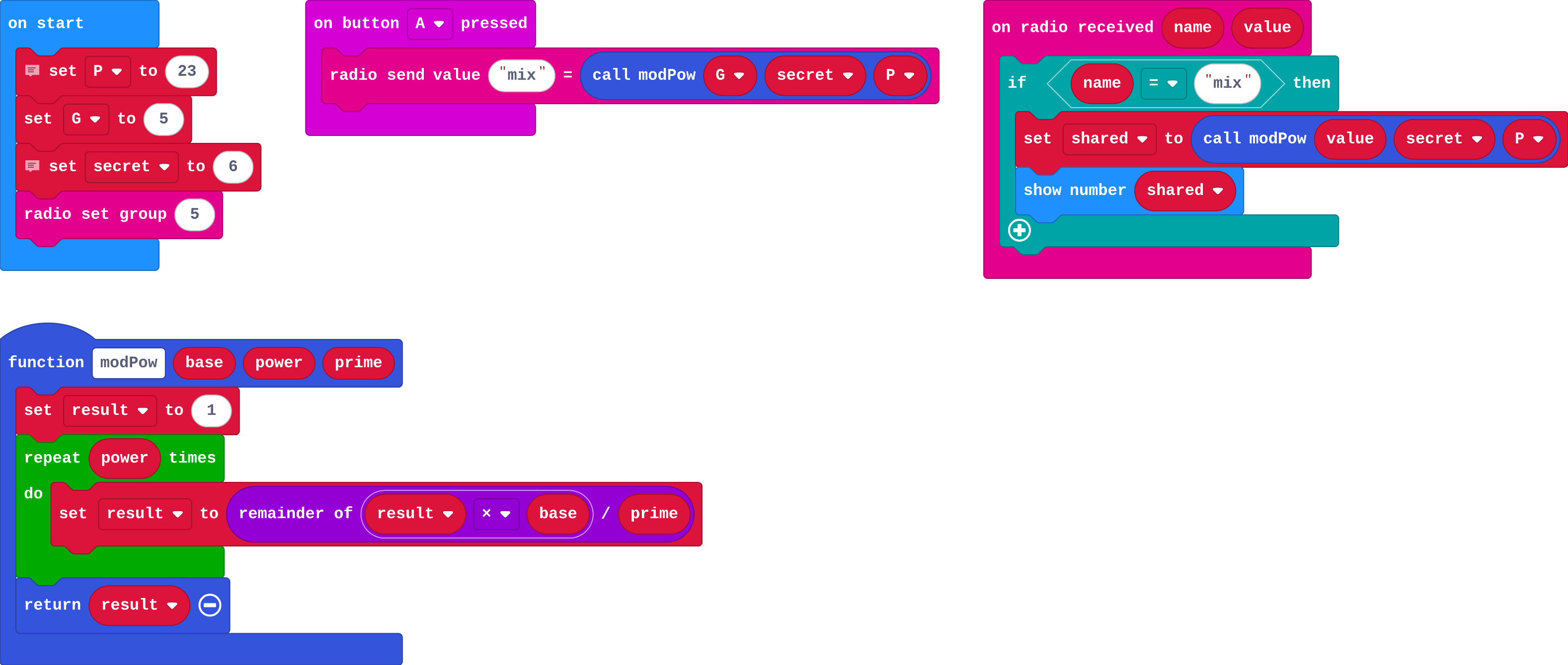 The program as blocks