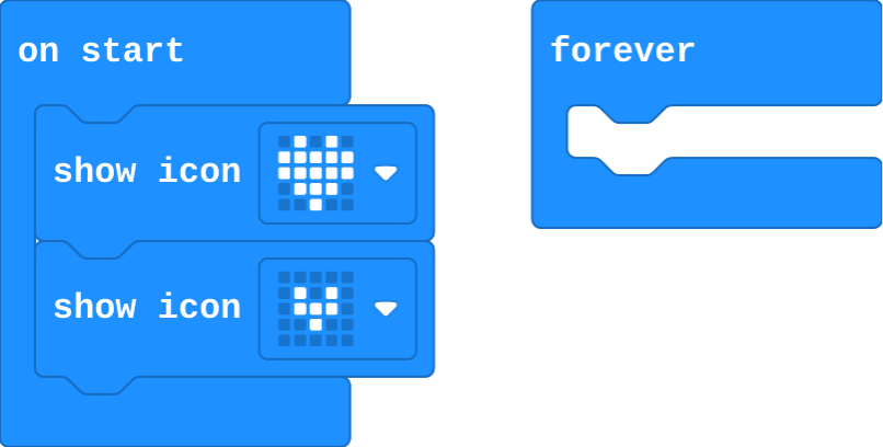 The program as blocks