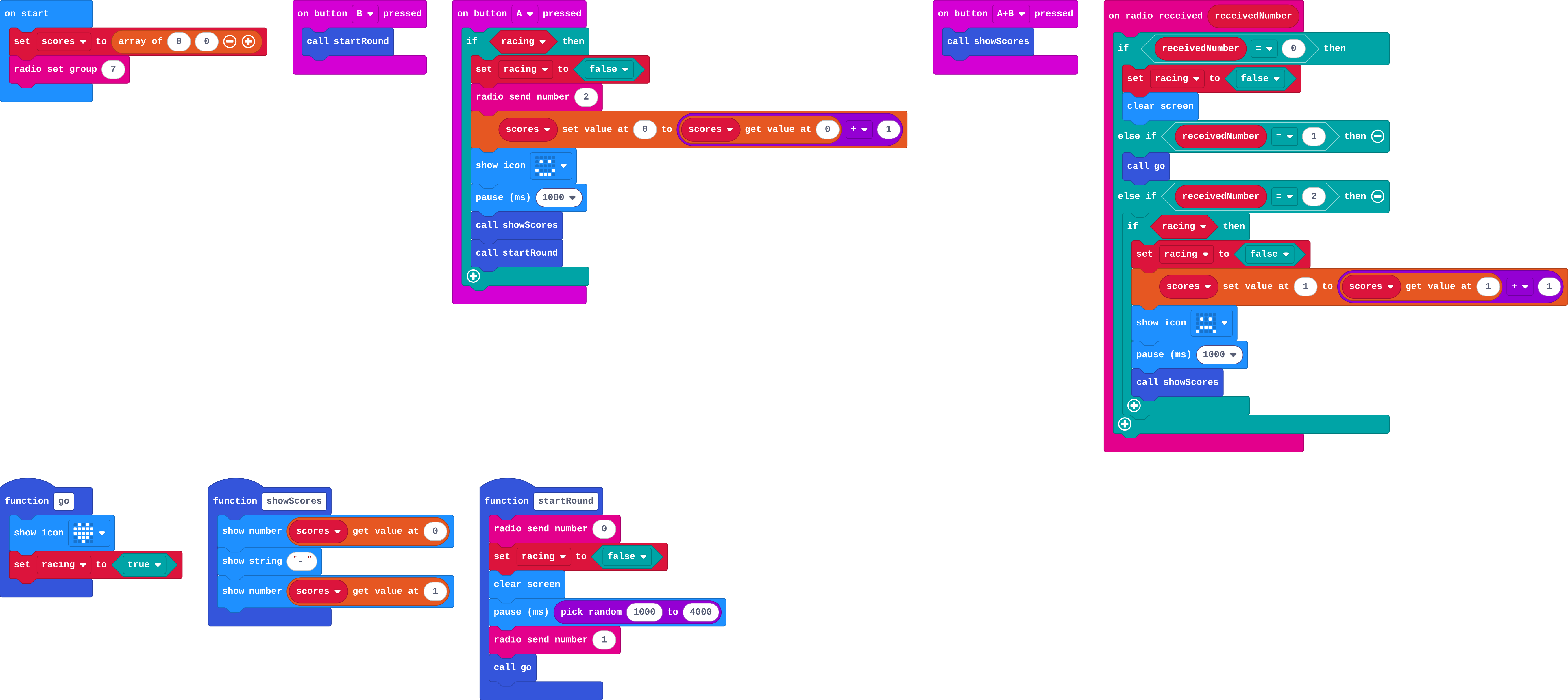 The program as blocks