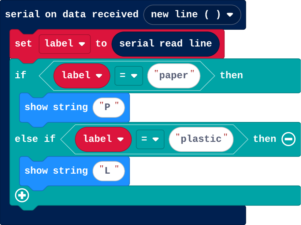 The program as blocks