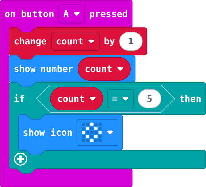The program as blocks