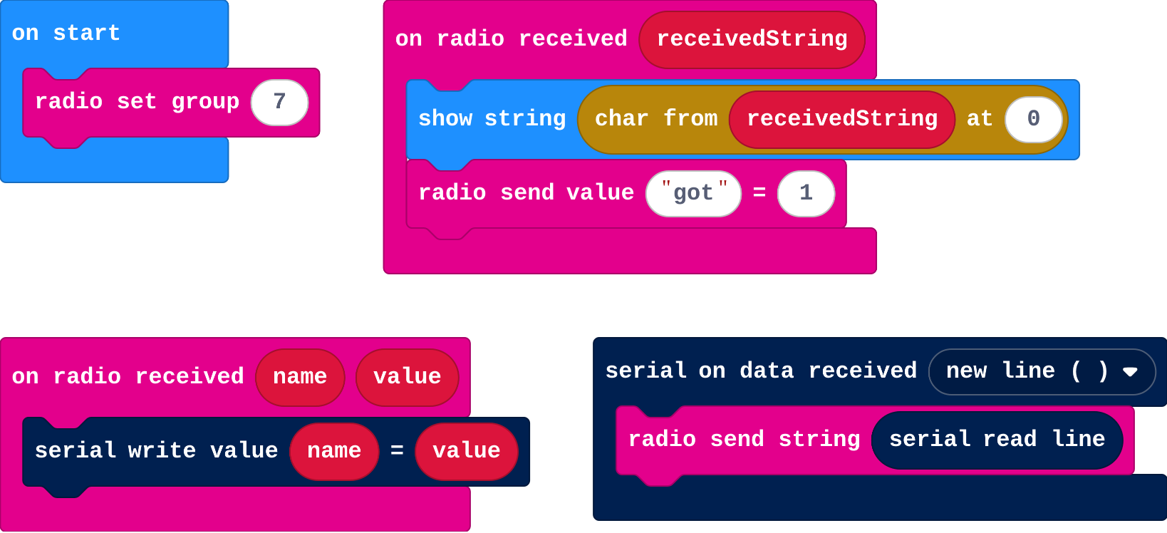 The program as blocks