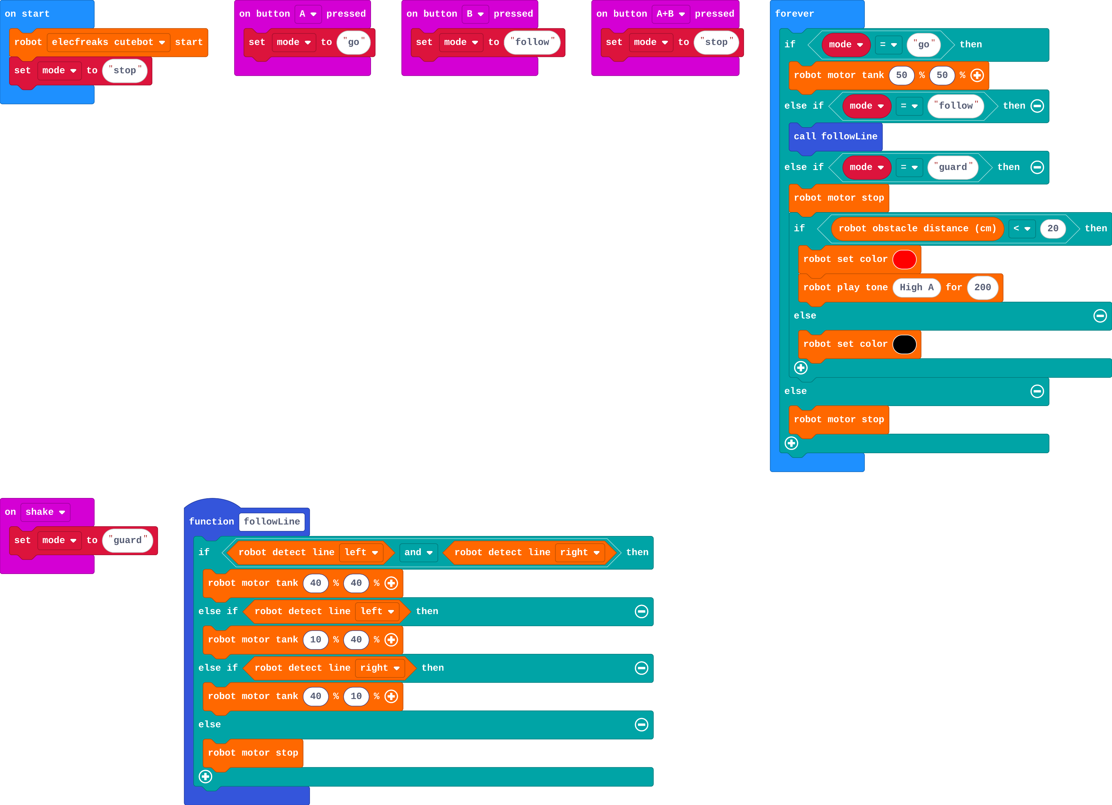 The program as blocks