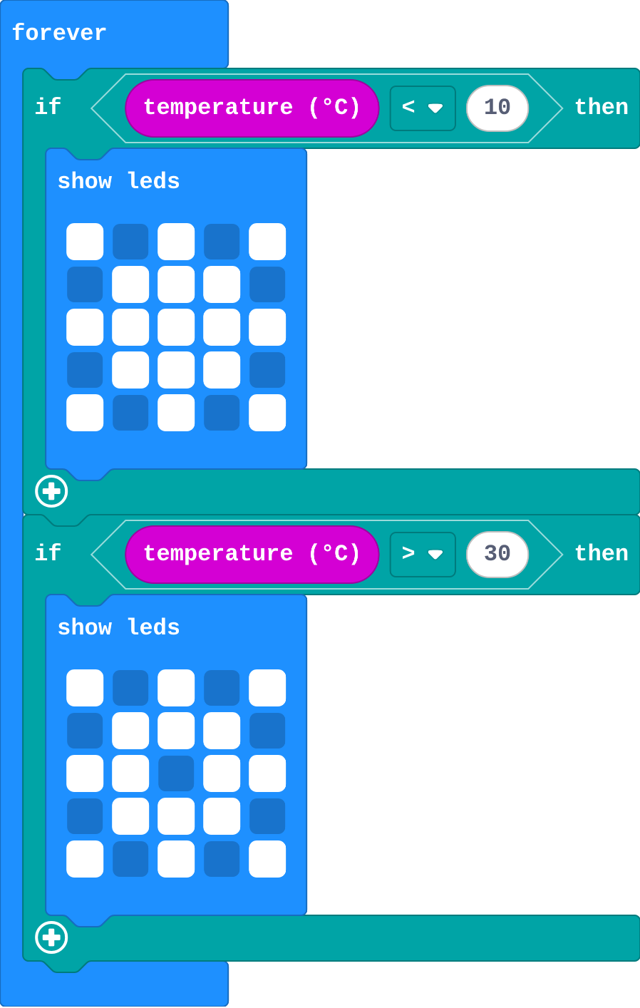 The program as blocks