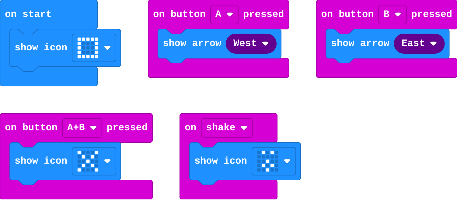 The program as blocks