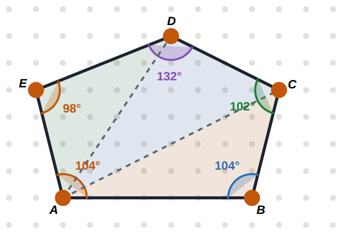 A pentagon splits into 3 triangles from A: 540°