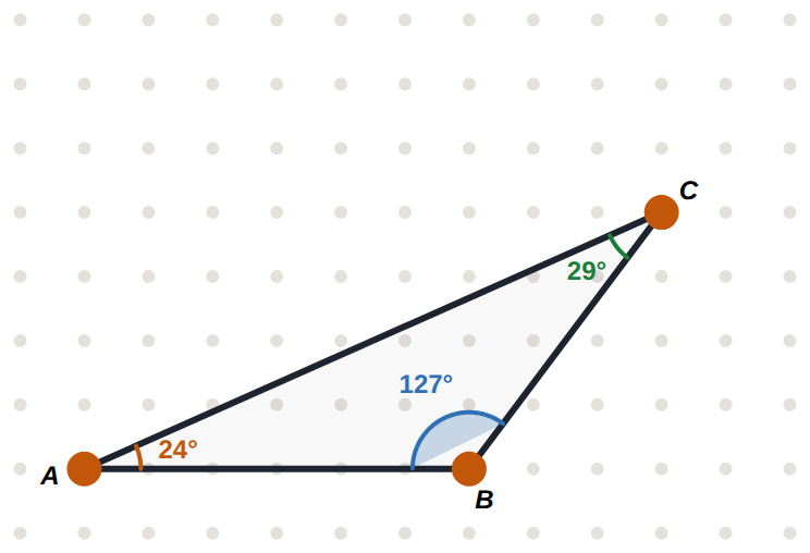 An obtuse triangle: 24° + 127° + 29° = 180°