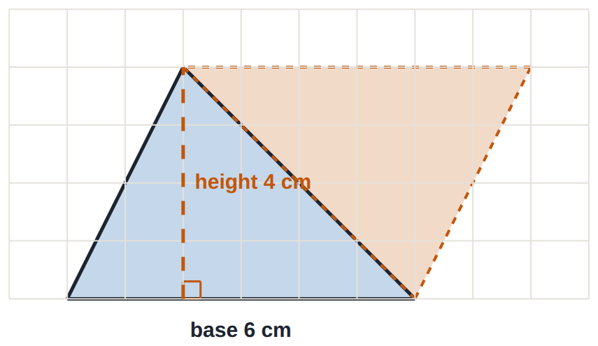 A triangle and its turned copy make a parallelogram