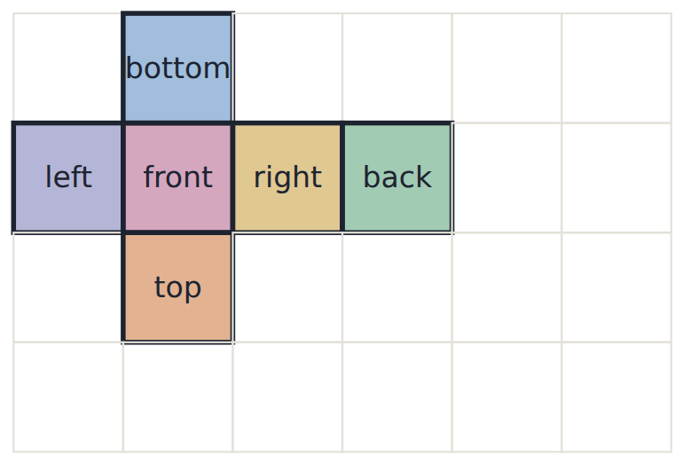 A cross of six squares that folds into a cube