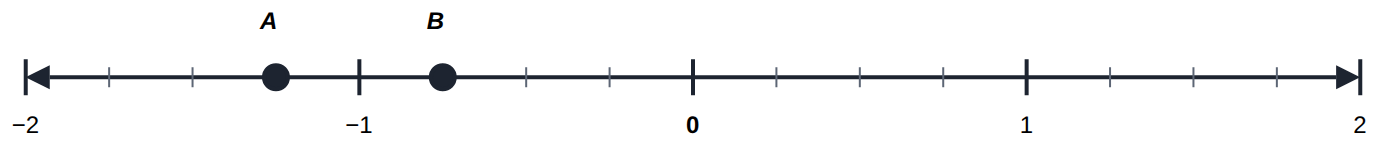 Quarters: A at −1 1/4, B at −3/4