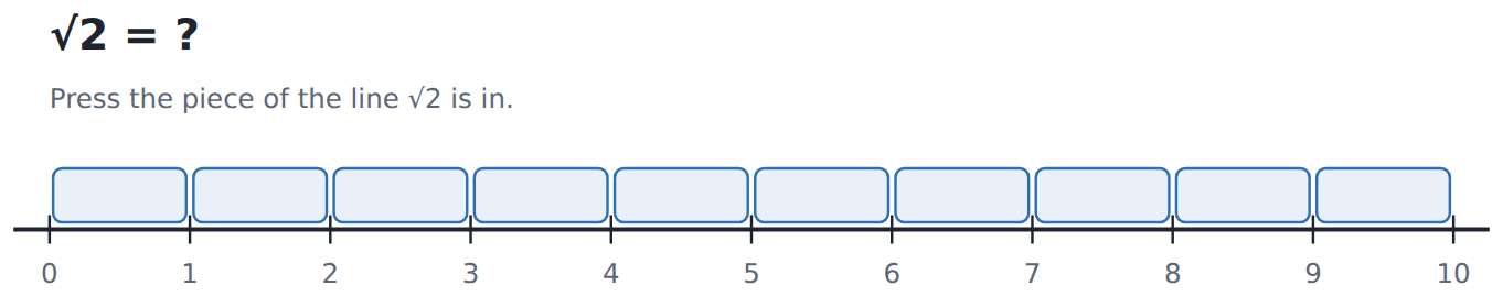 A number line to zoom in on √2