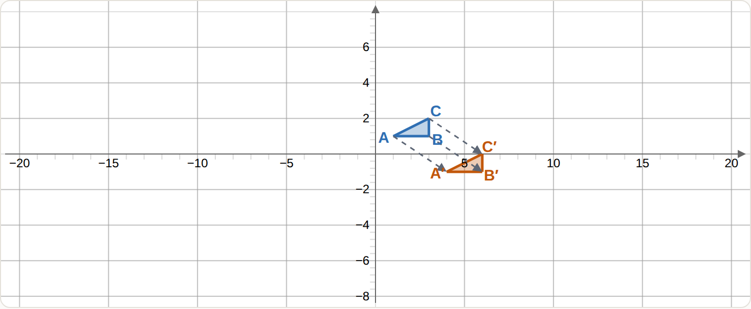 A triangle moved 3 right and 2 down