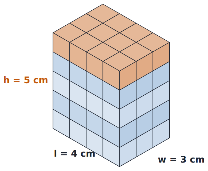 A 4 by 3 by 5 box in layers of 12 cubes