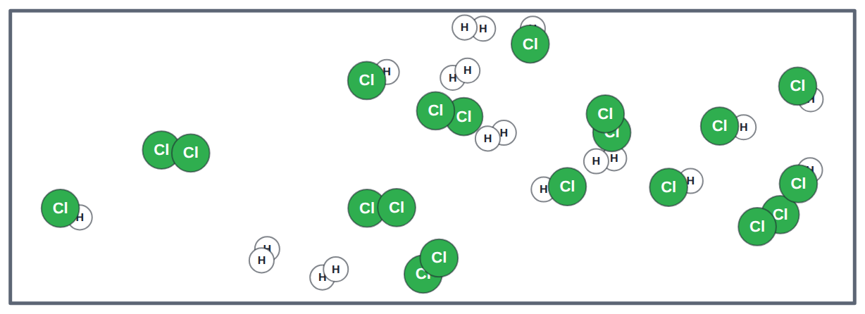 Hydrogen and chlorine molecules: when they collide hard enough, the atoms rearrange into hydrogen chloride.