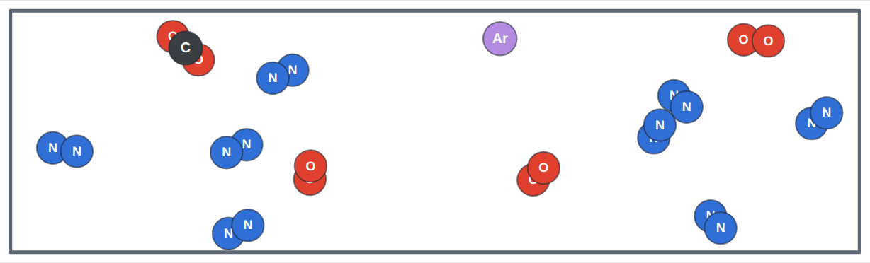 Air: nitrogen, oxygen, argon and carbon dioxide particles mixed together, not joined. A mixture.