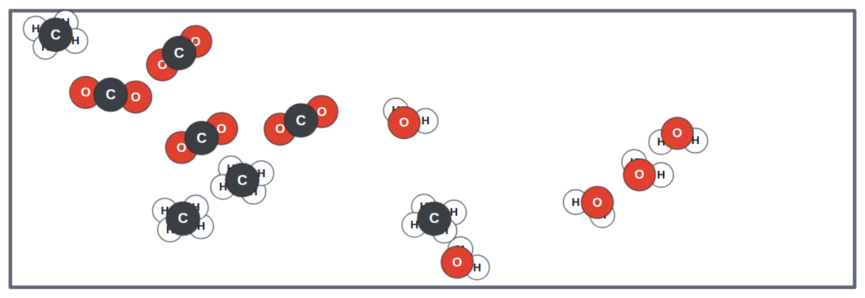 Water (H₂O), carbon dioxide (CO₂) and methane (CH₄) as ball models: each formula tells you which atoms, and how many.