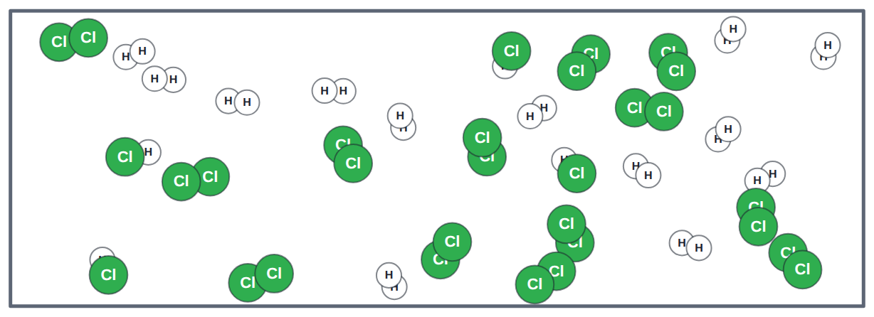 Hydrogen and chlorine molecules colliding: only collisions with enough energy react.