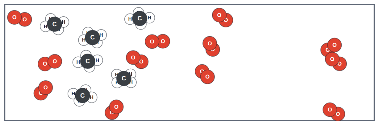 Methane and oxygen (the reactants) reacting to make carbon dioxide and water (the products).