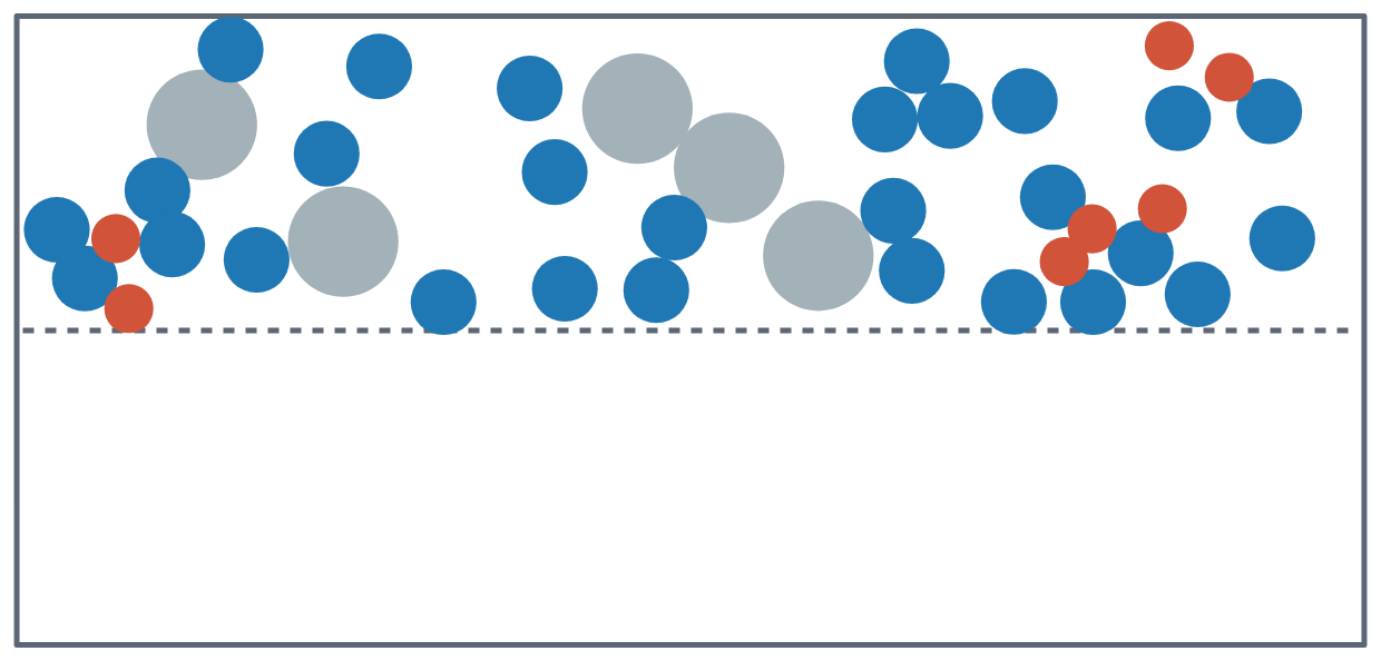 Sand and salt water above filter paper: the sand grains are too big to pass through.