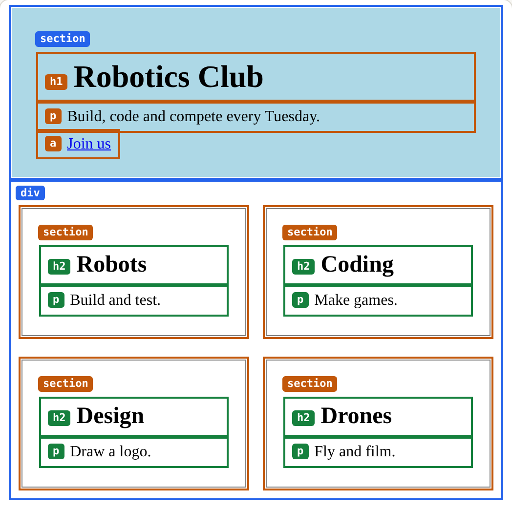 The page this code makes, with Boxes on