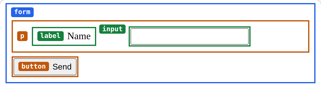The page this code makes, with Boxes on
