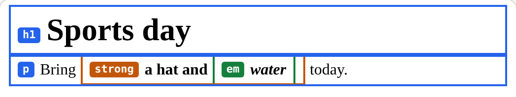 The page this code makes, with Boxes on