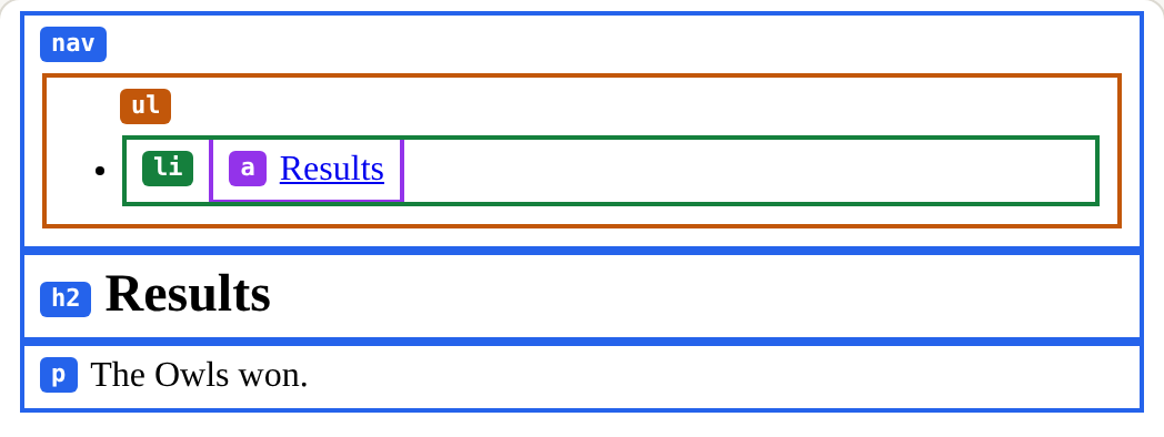 The page this code makes, with Boxes on