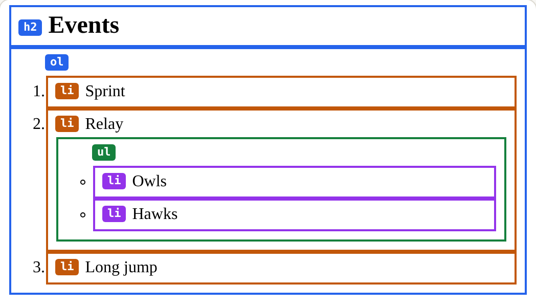 The page this code makes, with Boxes on