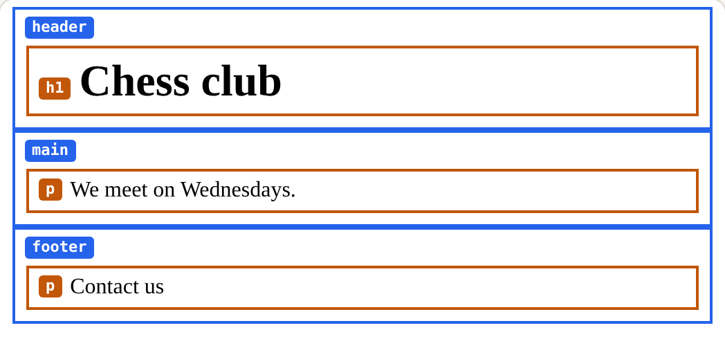 The page this code makes, with Boxes on