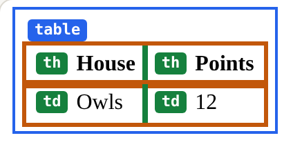 The page this code makes, with Boxes on